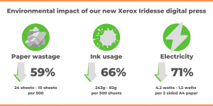 KNP | Environmental impact of new Xerox Iridesse