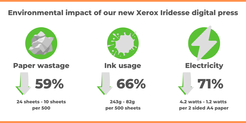 KNP | Environmental impact of new Xerox Iridesse