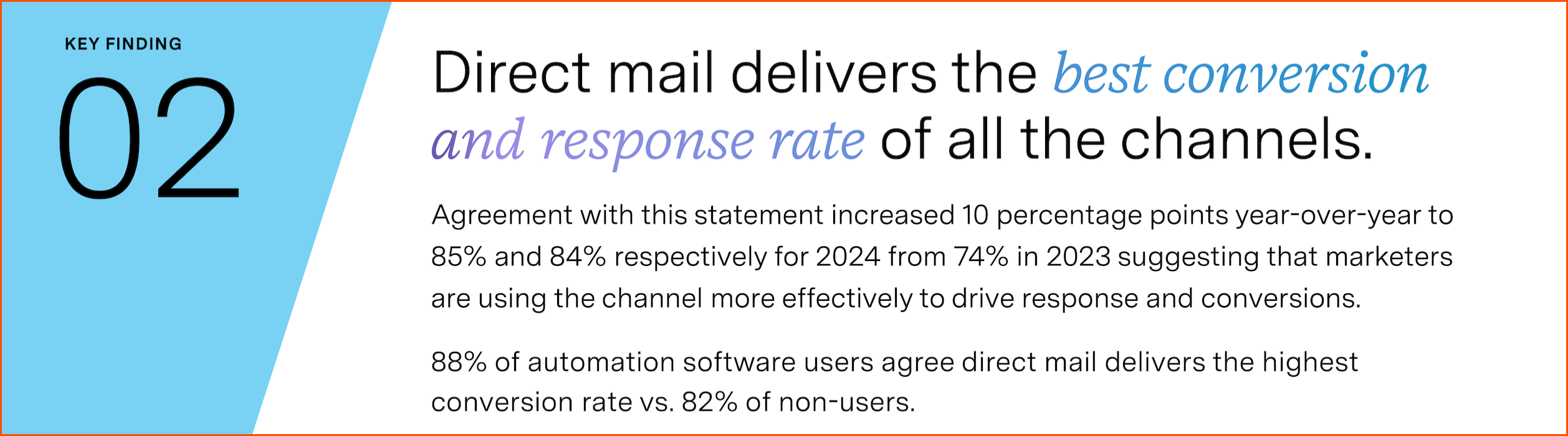 State of DM report key finding 2 DM delivers best conversion and response rates | KNP